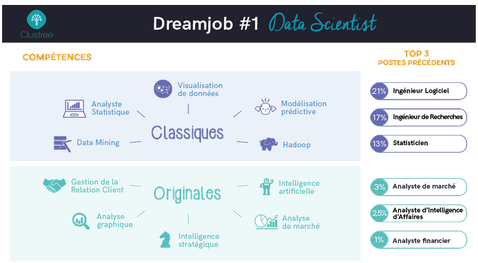 Logo Informatique, Digital, Télécom : Top 10 des « Dream jobs » du secteur !