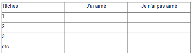 tableau des tâches pour un stage de 3ème