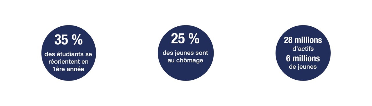 chômage-des-jeunes