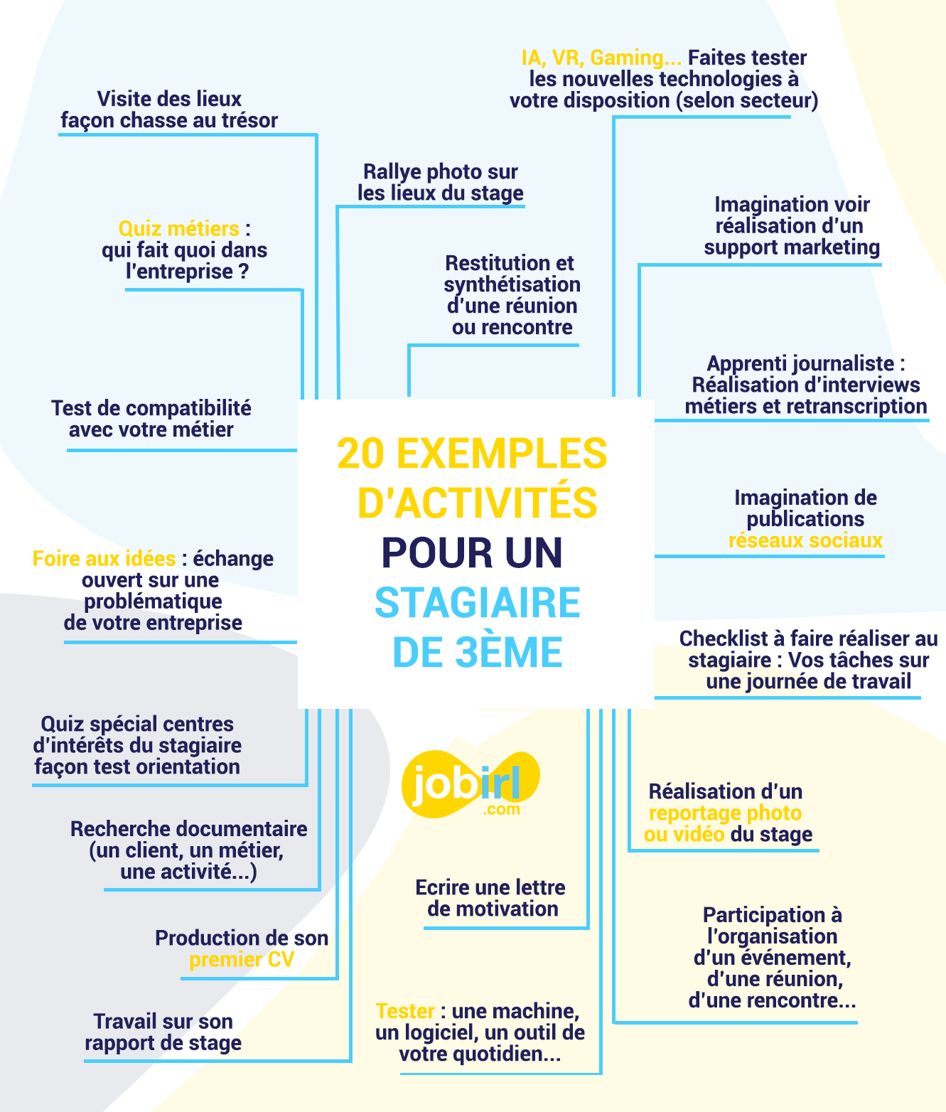 20 Exemples D Activites A Confier A Un Eleve En Stage De Decouverte Jobirl
