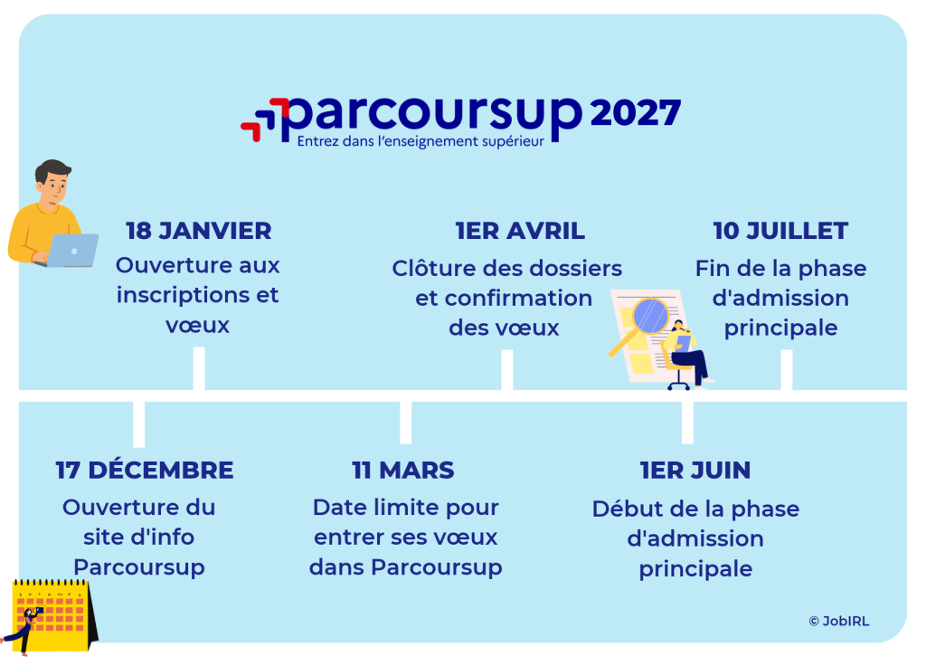 calendrier parcoursup 2027