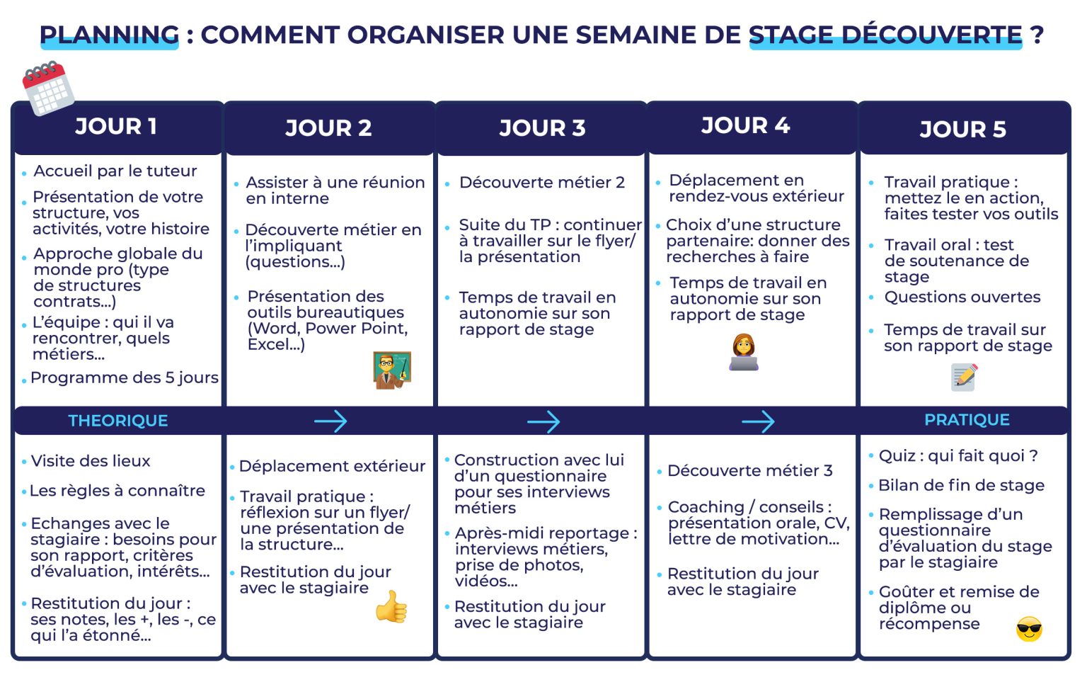 planning-type-organiser-une-semaine-de-stage-de-d-couverte-jobirl