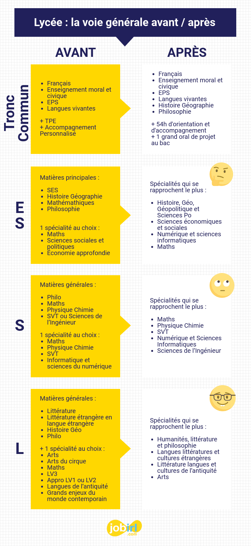 infographie lycee filieres
