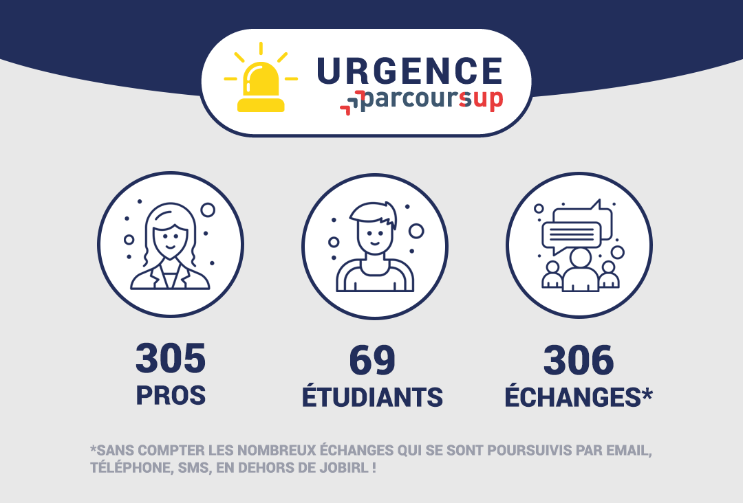 Logo Urgence Parcoursup : plus de 300 professionnels mobilisés sur JobIRL, merci !