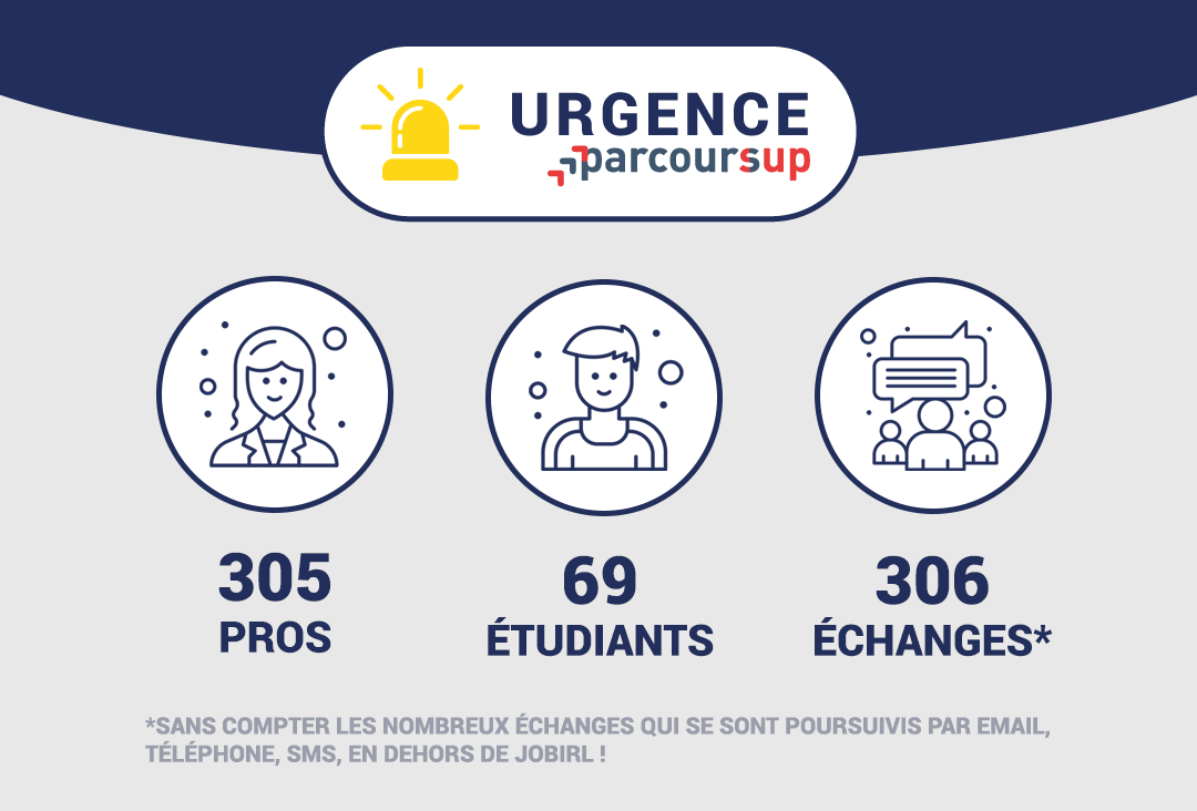 urgence parcoursup bilan opération pros étudiants échanges