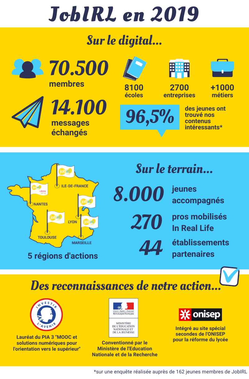 chiffres clés rapport d'activités 2019 de JobIRL