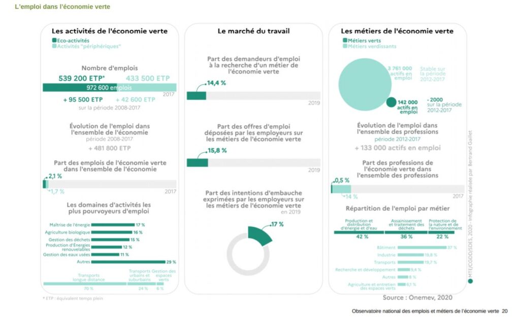 economie verte