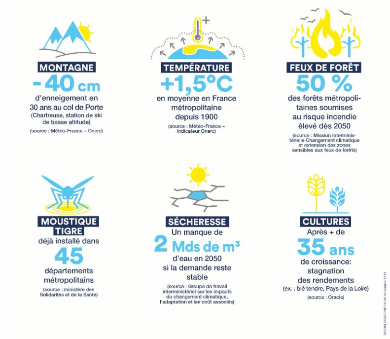 impacts environnementaux