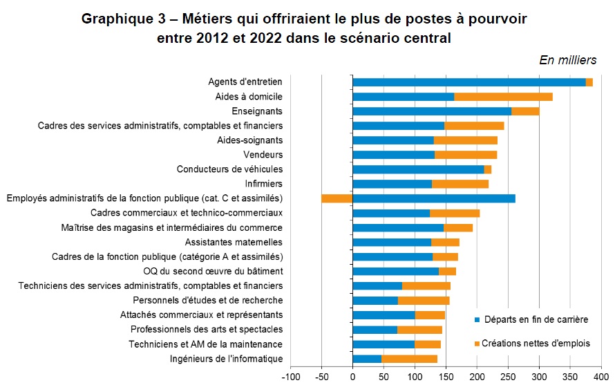 Infographie : Le métier d'auxiliaire de vie