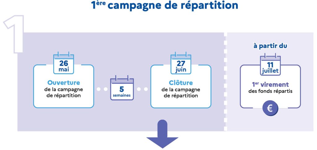 campagne taxe apprentissage 2025