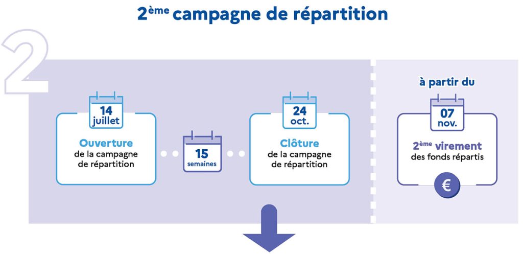taxe apprentissage 2025 - 2