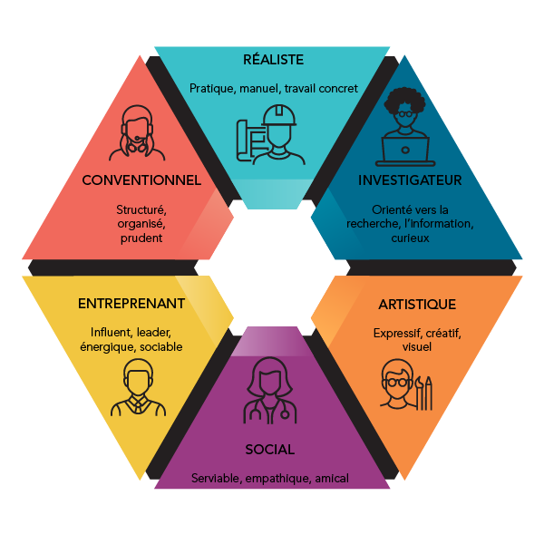 riasec parlons sciences