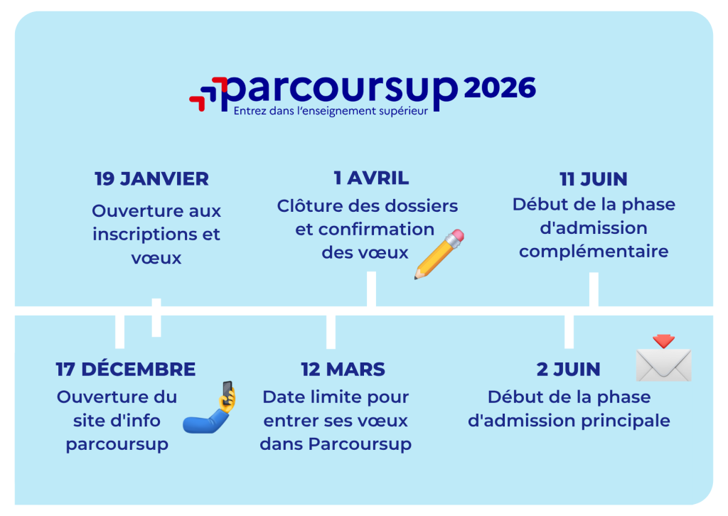 calendrier parcoursup 2026