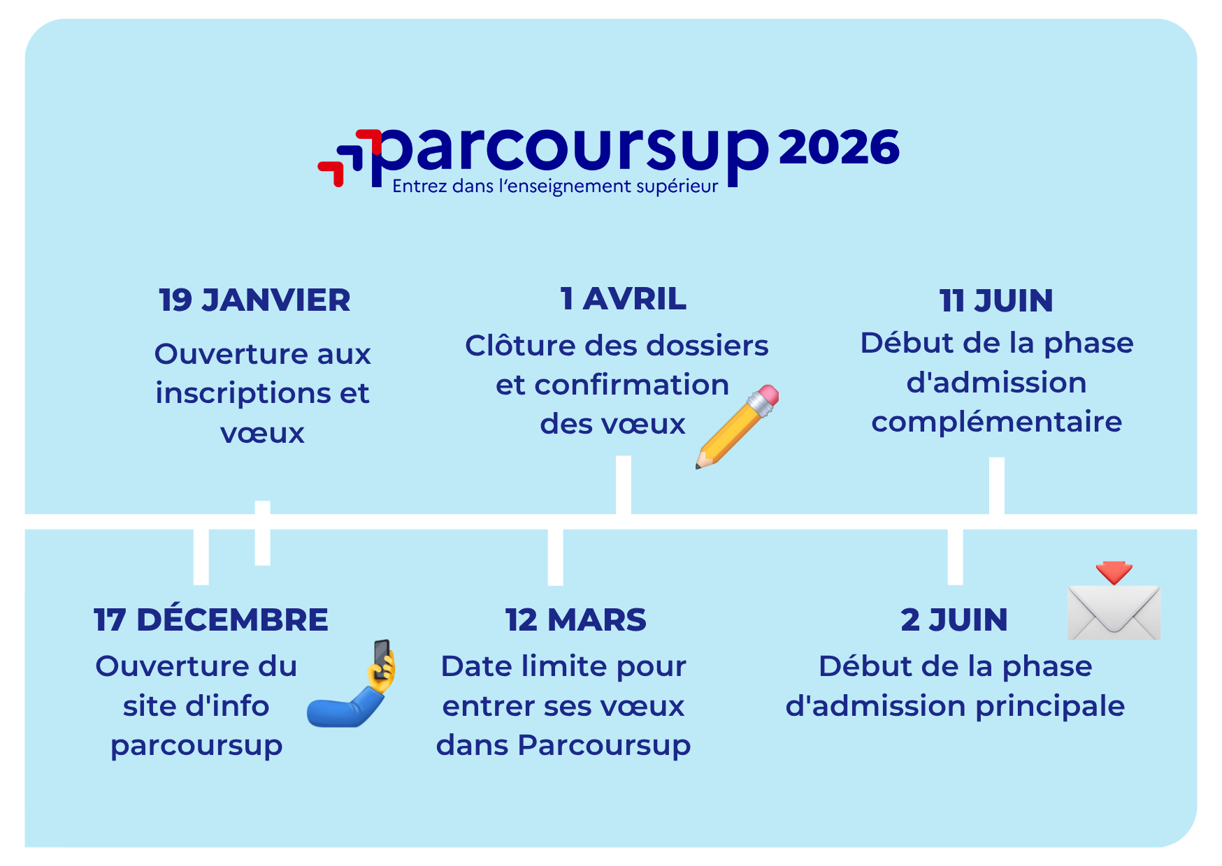 calendrier parcoursup 2026