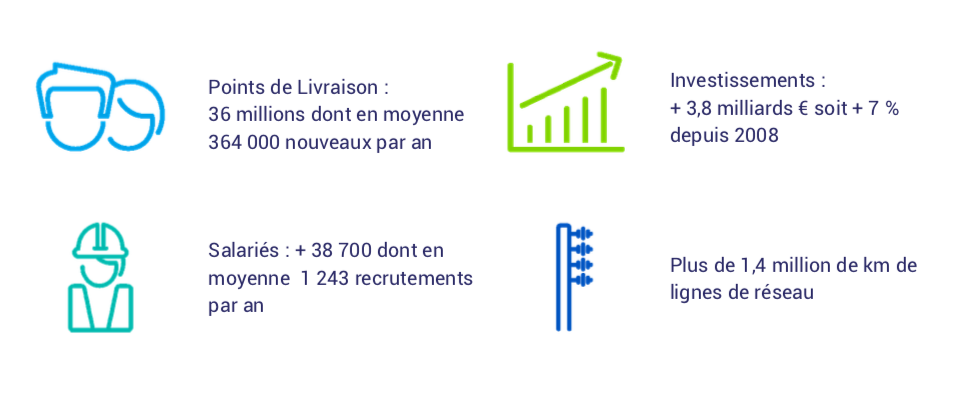 Enedis en quelques chiffres