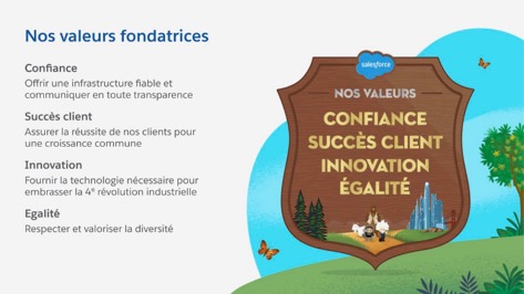 Les valeurs de Salesforce