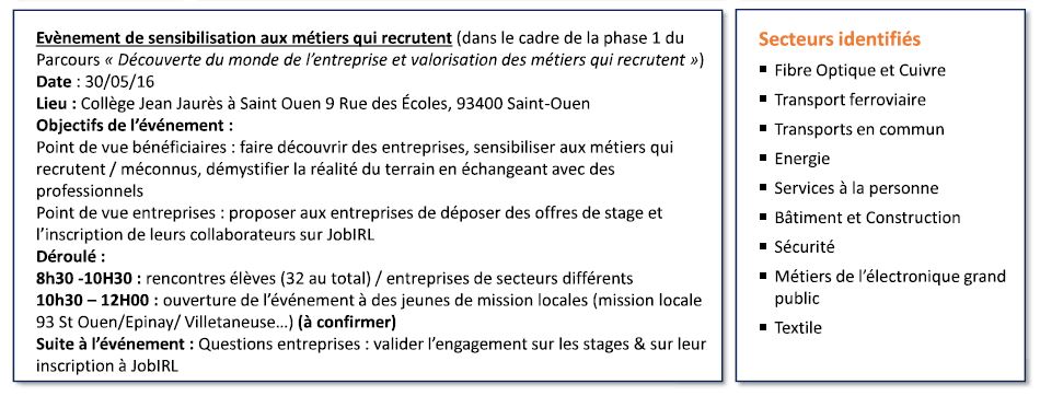 collectif emploi 1