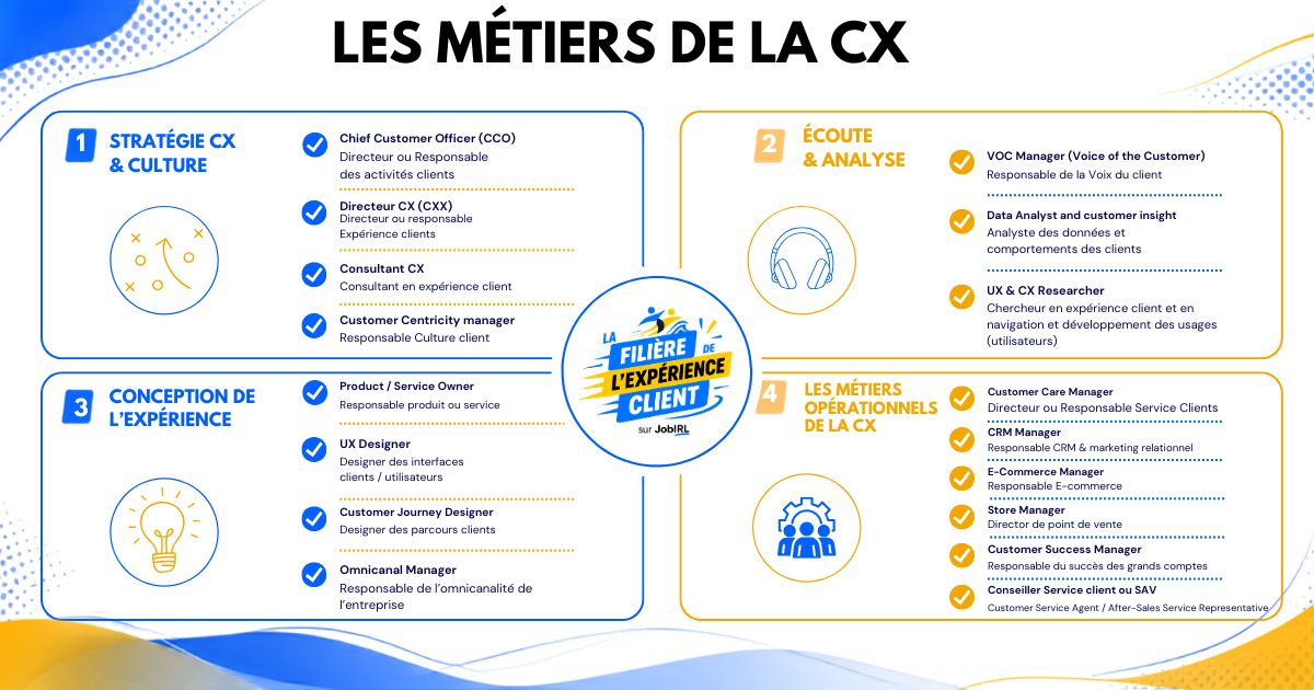 Les m&eacute;tiers de la CX