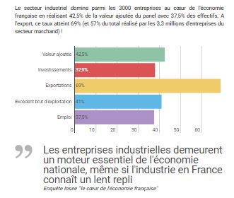 industrie