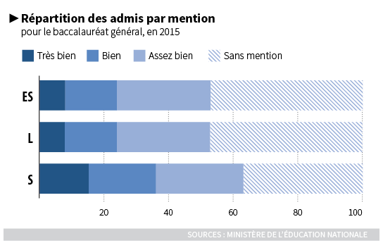 mention bac