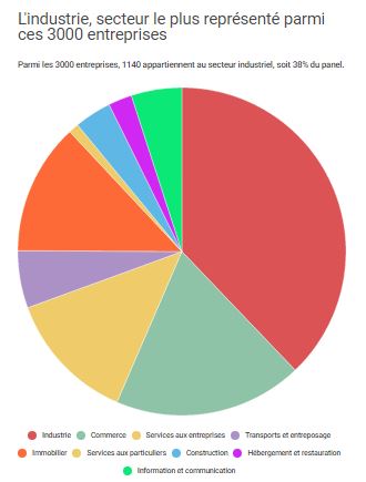 secteur industrie
