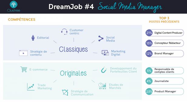 social media manager