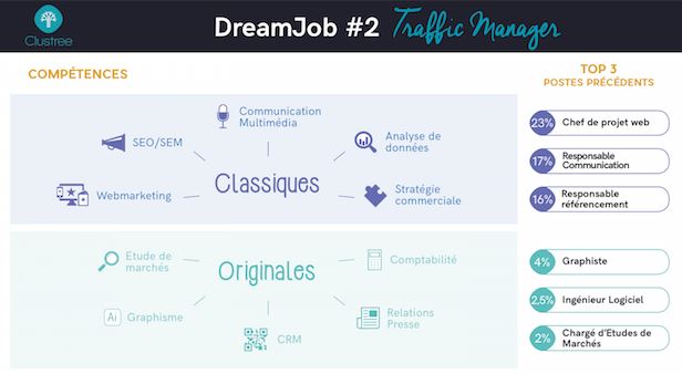 traffic media manager